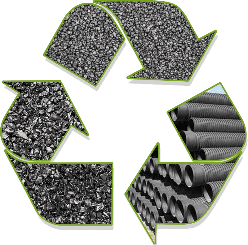 EFFICIENT RECYCLING SOLUTIONS
